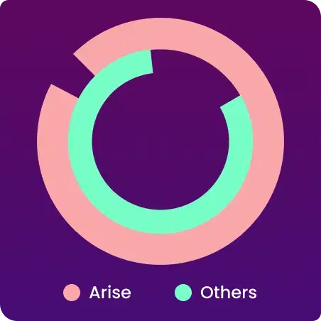 survey-chart-2